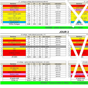 Programme Raid Académique 2024